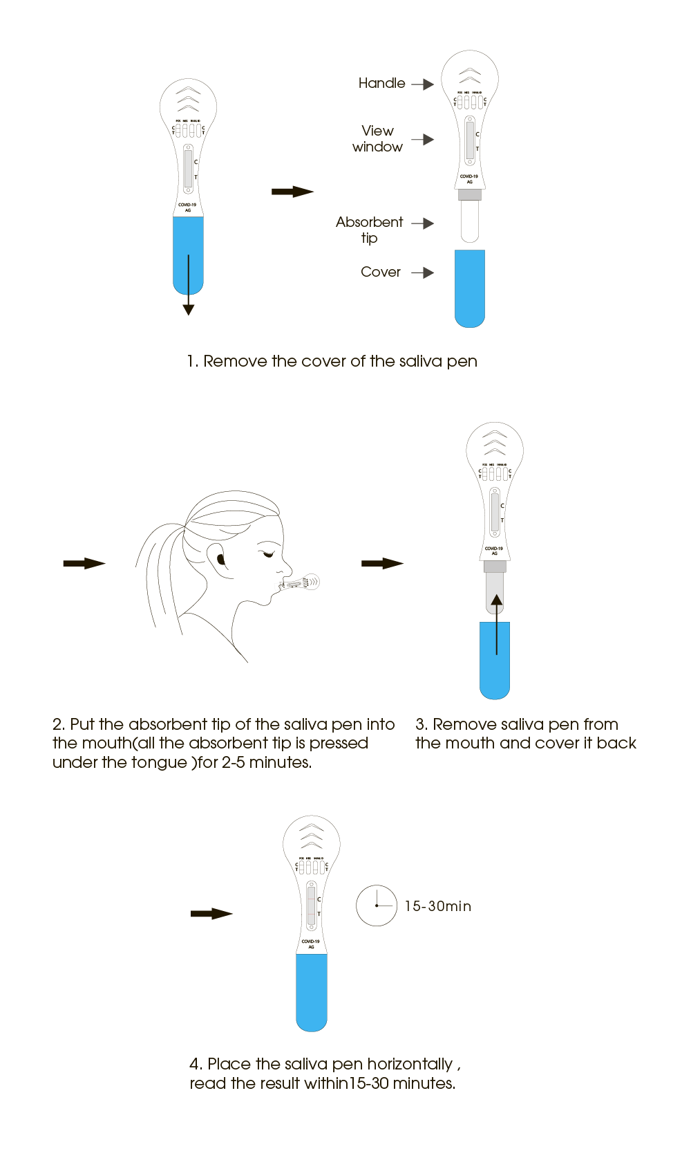 Operaci&oacute;n de l&aacute;piz de saliva